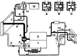 Схема циркуляции охлаждающей жидкости бензинового двигателя